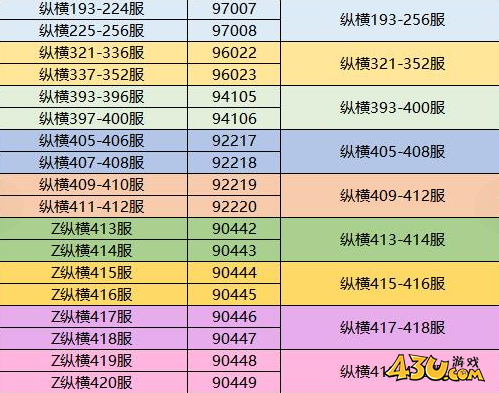 43u《三国传说》10月28日合服公告