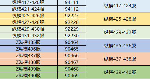 43u《三国传说》12月09日合服公告 43u《三国传说》12月09日合服公告