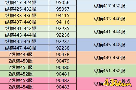 合服公告 合服公告